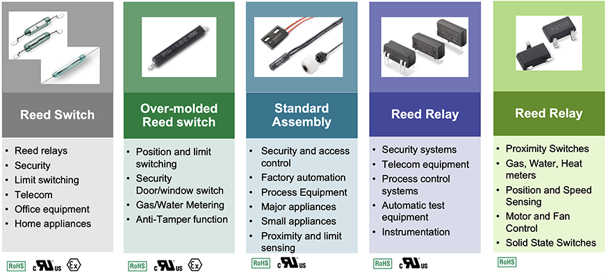 Littelfuse Sensors Portfolio